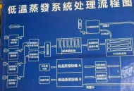 新定NRS-1250型低温蒸发结晶蒸发器